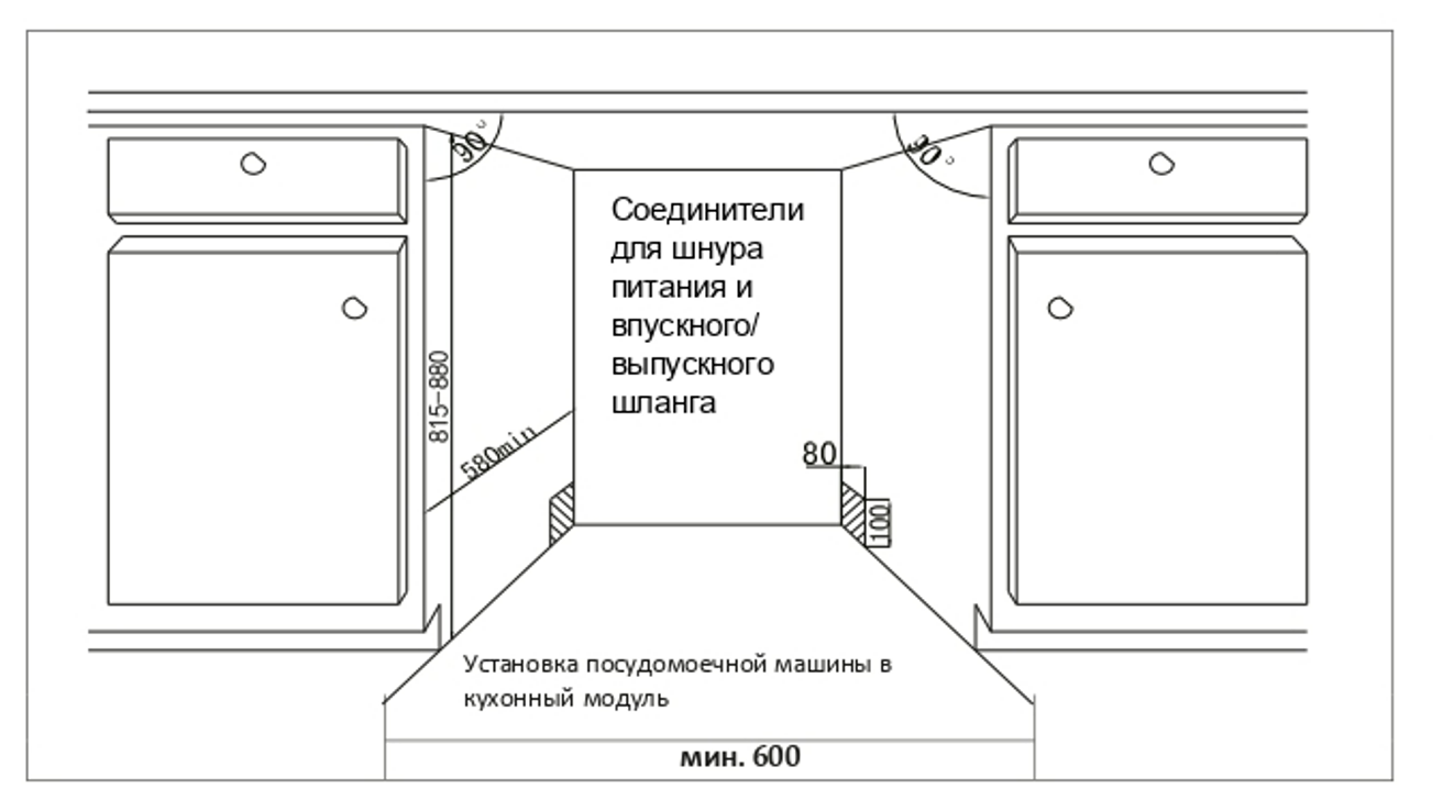 Посудомоечная машина Kuppersberg GS 6057 - Официальный дилер Kuppersberg в  России